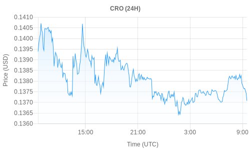 crypto price bot