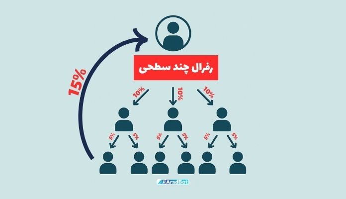 رفرال چند سطحی (شبکه سازی)