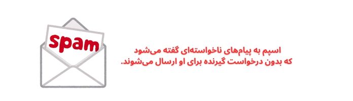 معنی اسپم