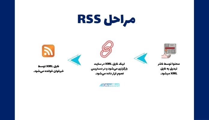 خبرخوان چگونه کار میکند؟