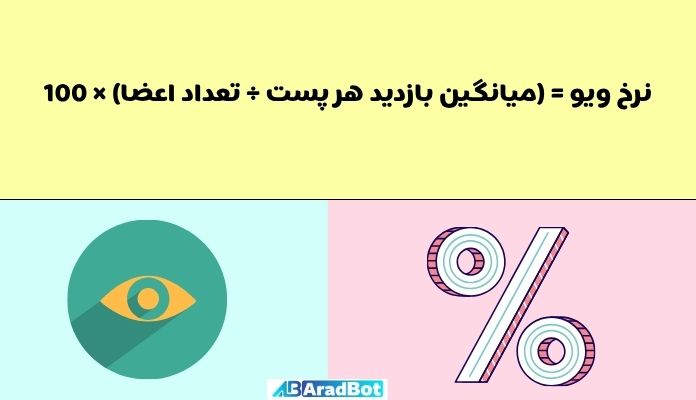 نرخ ویو کانال تلگرام