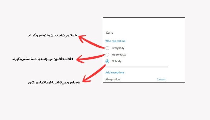 تنظیمات تماس تلگرام