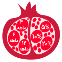 تخفیف ربات تلگرام