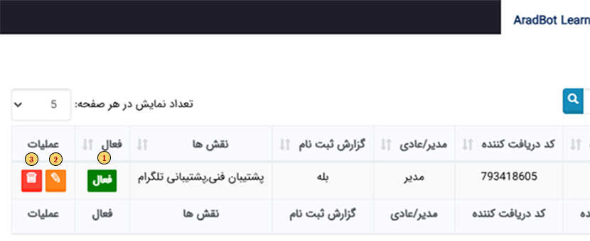 عملیات جدول اپراتورها
